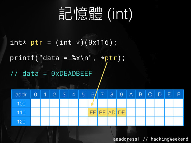 aaaddress1 // hackingWeekend
記憶體 (int)
addr 0 1 2 3 4 5 6 7 8 9 A B C D E F
100
110 EF BE AD DE
120
int* ptr = (int *)(0x116);
printf("data = %x\n", *ptr);
// data = 0xDEADBEEF
