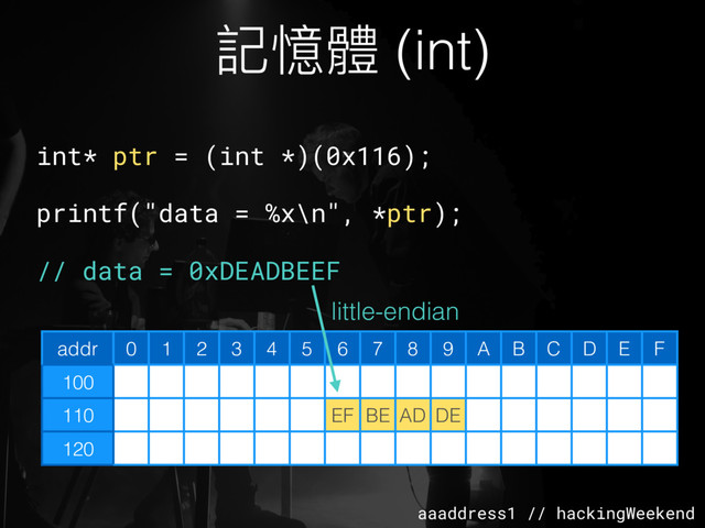aaaddress1 // hackingWeekend
記憶體 (int)
addr 0 1 2 3 4 5 6 7 8 9 A B C D E F
100
110 EF BE AD DE
120
int* ptr = (int *)(0x116);
printf("data = %x\n", *ptr);
// data = 0xDEADBEEF
little-endian
