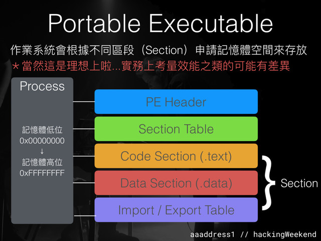 aaaddress1 // hackingWeekend
記憶體低位
0x00000000
↓
記憶體⾼高位
0xFFFFFFFF
Portable Executable
作業系統會根據不同區段（Section）申請記憶體空間來來存放
＊當然這是理理想上啦...實務上考量量效能之類的可能有差異異
Process
PE Header
Section Table
Code Section (.text)
Data Section (.data)
Import / Export Table
Section
⏞
