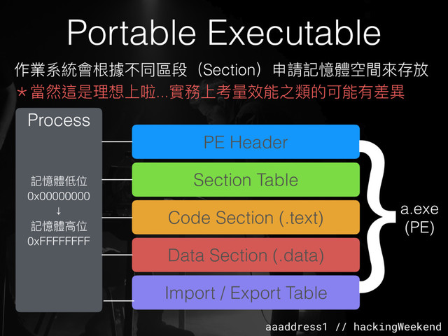 aaaddress1 // hackingWeekend
記憶體低位
0x00000000
↓
記憶體⾼高位
0xFFFFFFFF
Portable Executable
作業系統會根據不同區段（Section）申請記憶體空間來來存放
＊當然這是理理想上啦...實務上考量量效能之類的可能有差異異
Process
PE Header
Section Table
Code Section (.text)
Data Section (.data)
Import / Export Table
a.exe
(PE)
⏞
