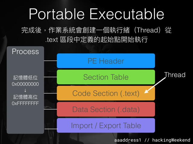 aaaddress1 // hackingWeekend
記憶體低位
0x00000000
↓
記憶體⾼高位
0xFFFFFFFF
Portable Executable
完成後，作業系統會創建⼀一個執⾏行行緒（Thread）從
.text 區段中定義的起始點開始執⾏行行
Process
PE Header
Section Table
Code Section (.text)
Data Section (.data)
Import / Export Table
Thread
