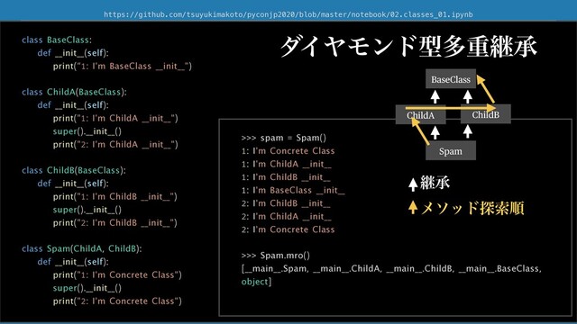 https://github.com/tsuyukimakoto/pyconjp2020/blob/master/notebook/02.classes_01.ipynb
class BaseClass:
def __init__(self):
print(“1: I'm BaseClass __init__")
class ChildA(BaseClass):
def __init__(self):
print("1: I'm ChildA __init__")
super().__init__()
print("2: I'm ChildA __init__")
class ChildB(BaseClass):
def __init__(self):
print("1: I'm ChildB __init__")
super().__init__()
print("2: I'm ChildB __init__")
class Spam(ChildA, ChildB):
def __init__(self):
print("1: I'm Concrete Class")
super().__init__()
print("2: I'm Concrete Class")
>>> spam = Spam()
1: I'm Concrete Class
1: I'm ChildA __init__
1: I'm ChildB __init__
1: I'm BaseClass __init__
2: I'm ChildB __init__
2: I'm ChildA __init__
2: I'm Concrete Class
>>> Spam.mro()
[__main__.Spam, __main__.ChildA, __main__.ChildB, __main__.BaseClass,
object]
μΠϠϞϯυܕଟॏܧঝ
BaseClass
ChildA ChildB
Spam
ܧঝ
ϝιου୳ࡧॱ
