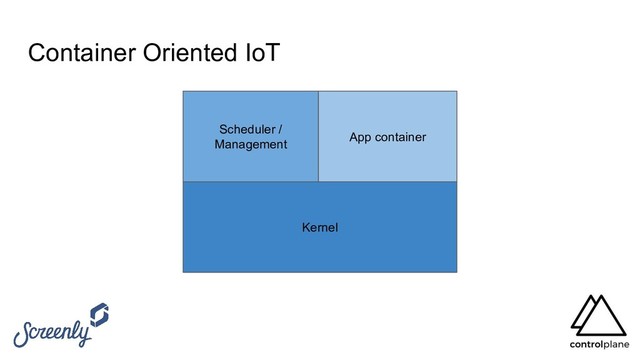 Container Oriented IoT
Kernel
Scheduler /
Management
App container
