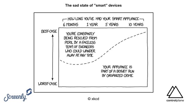 © xkcd
The sad state of ”smart” devices
