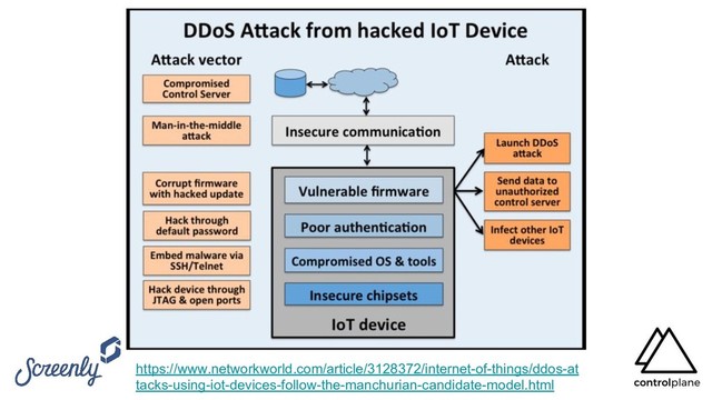 https://www.networkworld.com/article/3128372/internet-of-things/ddos-at
tacks-using-iot-devices-follow-the-manchurian-candidate-model.html
