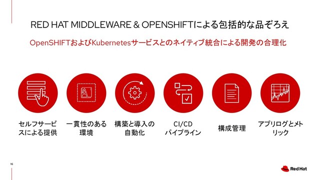 RED HAT MIDDLEWARE & OPENSHIFTによる包括的な品ぞろえ
16
OpenSHIFTおよびKubernetesサービスとのネイティブ統合による開発の合理化
セルフサービ
スによる提供
構築と導入の
自動化
CI/CD
パイプライン
一貫性のある
環境
構成管理
アプリログとメト
リック
