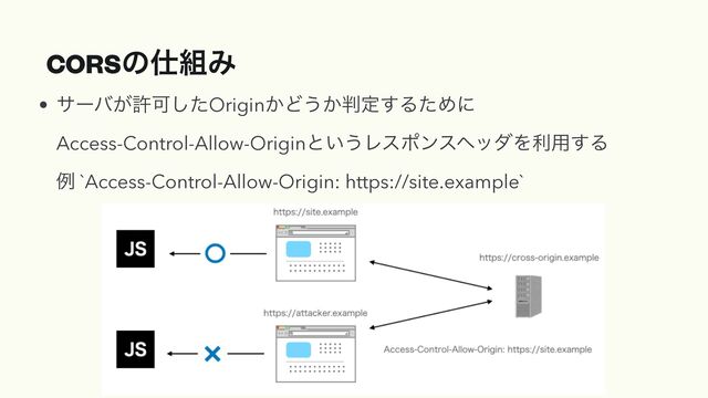 CORSͷ࢓૊Έ
• αʔό͕ڐՄͨ͠Origin͔Ͳ͏͔൑ఆ͢ΔͨΊʹ
 
Access-Control-Allow-Originͱ͍͏ϨεϙϯεϔομΛར༻͢Δ
 
ྫ `Access-Control-Allow-Origin: https://site.example`
