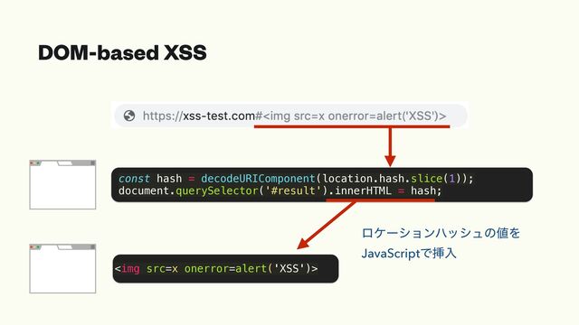 DOM-based XSS
const hash = decodeURIComponent(location.hash.slice(1));


document.querySelector('#result').innerHTML = hash;
<img src="x">
ϩέʔγϣϯϋογϡͷ஋Λ


JavaScriptͰૠೖ
