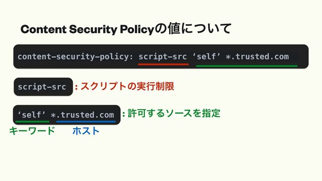 Content Security Policyͷ஋ʹ͍ͭͯ
content-security-policy: script-src ‘self’ *.trusted.com
: εΫϦϓτͷ࣮ߦ੍ݶ
: ڐՄ͢ΔιʔεΛࢦఆ
script-src
‘self’ *.trusted.com
Ωʔϫʔυ ϗετ
