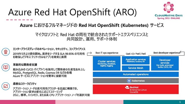Azure Red Hat OpenShift (ARO)
5
Azure におけるフルマネージドの Red Hat OpenShift (Kubernetes) サービス
