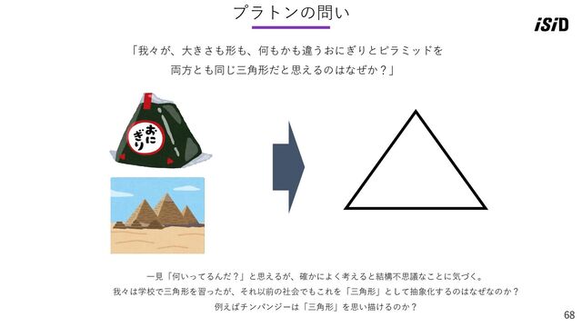68
「我々が、大きさも形も、何もかも違うおにぎりとピラミッドを
両方とも同じ三角形だと思えるのはなぜか？」
プラトンの問い
一見「何いってるんだ？」と思えるが、確かによく考えると結構不思議なことに気づく。
我々は学校で三角形を習ったが、それ以前の社会でもこれを「三角形」として抽象化するのはなぜなのか？
例えばチンパンジーは「三角形」を思い描けるのか？
