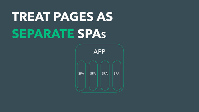 APP
SPA SPA SPA SPA
TREAT PAGES AS  
SEPARATE SPAS
