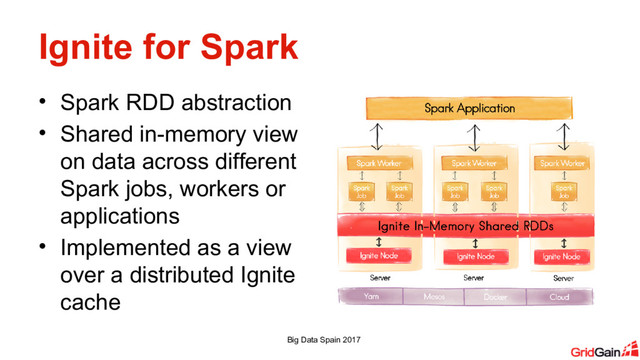 Ignite for Spark
• Spark RDD abstraction
• Shared in-memory view
on data across different
Spark jobs, workers or
applications
• Implemented as a view
over a distributed Ignite
cache
Big Data Spain 2017

