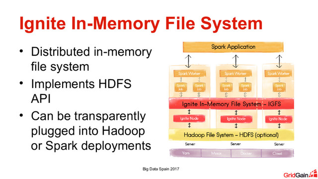 Ignite In-Memory File System
• Distributed in-memory
file system
• Implements HDFS
API
• Can be transparently
plugged into Hadoop
or Spark deployments
Big Data Spain 2017
