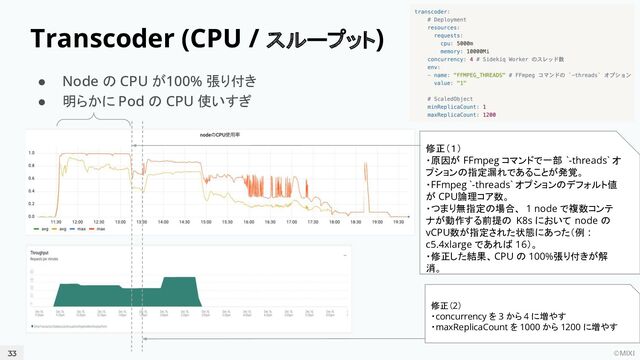 ©MIXI
33
Transcoder (CPU / スループット)
● Node の CPU が100% 張り付き
● 明らかに Pod の CPU 使いすぎ
修正（2）
・concurrency を 3 から 4 に増やす
・maxReplicaCount を 1000 から 1200 に増やす
修正（１）
・原因が FFmpeg コマンドで一部 `-threads` オ
プションの指定漏れであることが発覚。
・FFmpeg `-threads` オプションのデフォルト値
が CPU論理コア数。
・つまり無指定の場合、 1 node で複数コンテ
ナが動作する前提の K8s において node の
vCPU数が指定された状態にあった（例 :
c5.4xlarge であれば 16）。
・修正した結果、 CPU の 100%張り付きが解
消。
