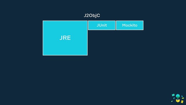 JRE 
(lang, io, util, etc)
J2ObjC
JRE
JUnit Mockito
