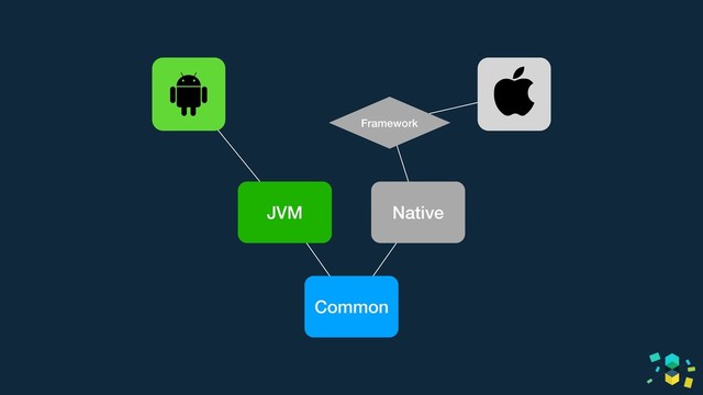 JVM Native
Common
Framework
