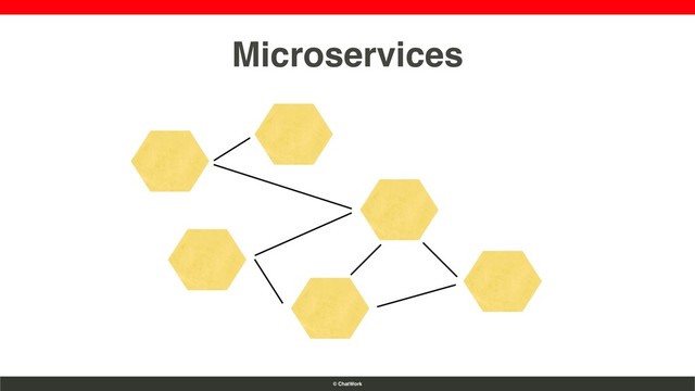 © ChatWork
Microservices

