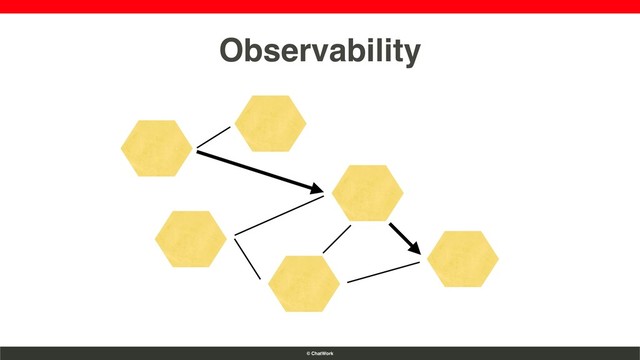 © ChatWork
Observability
