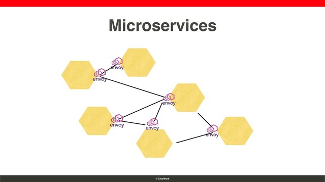 © ChatWork
Microservices
