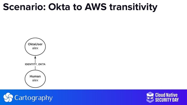 Scenario: Okta to AWS transitivity
