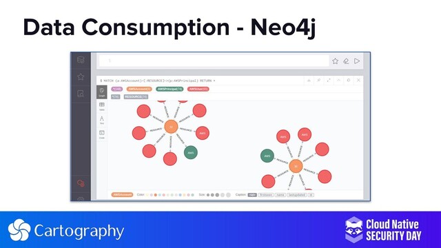 Data Consumption - Neo4j
