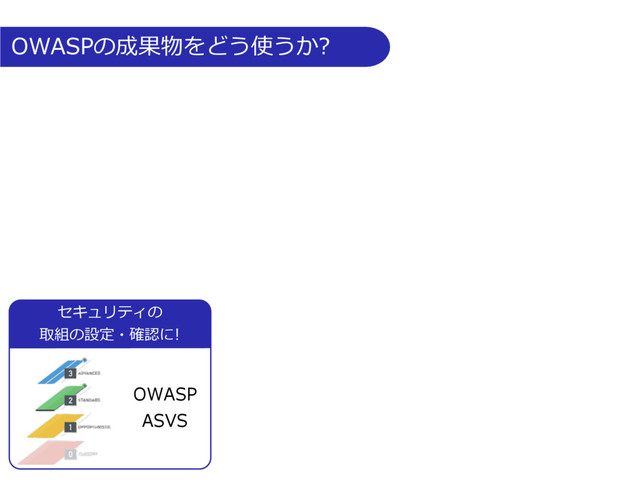 OWASPの成果物をどう使うか?
OWASP
ASVS
セキュリティの
取組の設定・確認に!
