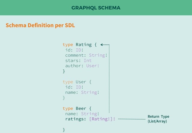 GRAPHQL SCHEMA
Schema Definition per SDL
type Rating {
id: ID!
comment: String!
stars: Int
author: User!
}
type User {
id: ID!
name: String!
}
type Beer {
name: String!
ratings: [Rating!]!
}
Return Type
(List/Array)
