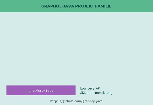 GRAPHQL-JAVA PROJEKT FAMILIE
graphql-java Low-Level API
SDL Implementierung
https://github.com/graphql-java
