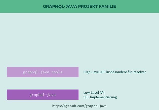 GRAPHQL-JAVA PROJEKT FAMILIE
graphql-java-tools High-Level API insbesondere für Resolver
graphql-java Low-Level API
SDL Implementierung
https://github.com/graphql-java
