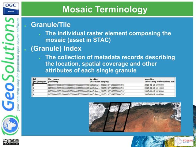 Mosaic Terminology
●
Granule/Tile
●
The individual raster element composing the
mosaic (asset in STAC)
●
(Granule) Index
●
The collection of metadata records describing
the location, spatial coverage and other
attributes of each single granule
