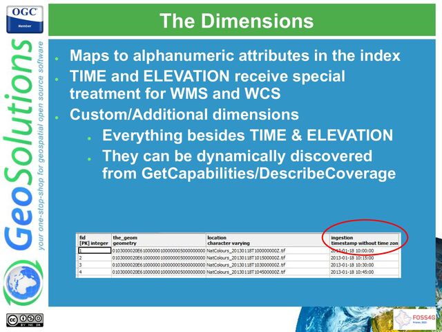 The Dimensions
●
Maps to alphanumeric attributes in the index
●
TIME and ELEVATION receive special
treatment for WMS and WCS
●
Custom/Additional dimensions
●
Everything besides TIME & ELEVATION
●
They can be dynamically discovered
from GetCapabilities/DescribeCoverage
