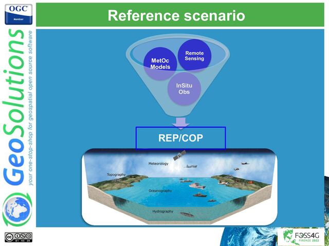 Reference scenario
REP/COP
InSitu
Obs
MetOc
Models
Remote
Sensing
