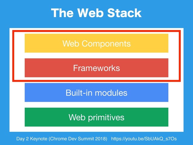 5IF8FC4UBDL
Web primitives
Built-in modules
Frameworks
Web Components
Day 2 Keynote (Chrome Dev Summit 2018) https://youtu.be/SbUAkQ_s7Os
