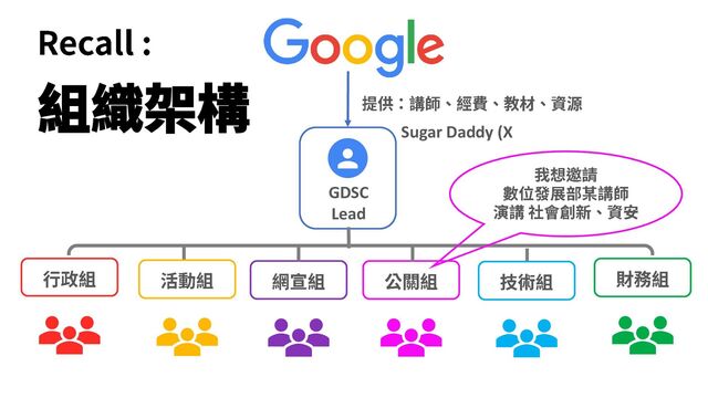 GDSC
Lead
Sugar Daddy (X
