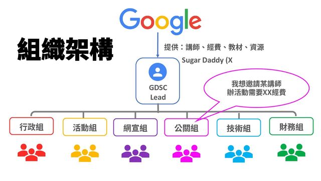 GDSC
Lead
Sugar Daddy (X
