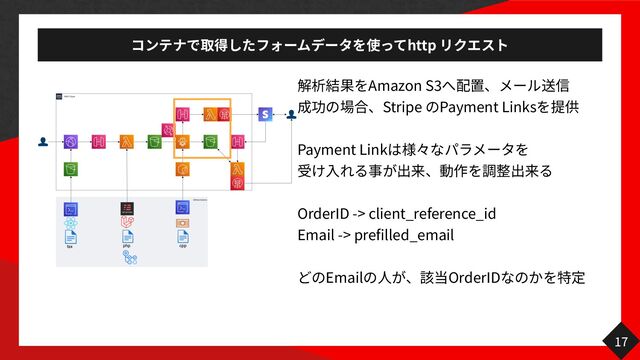 http
17
Amazon S
3  
Stripe Payment Links


Payment Link
  

OrderID -> client_reference_id


Email -> prefilled_email


Email OrderID
