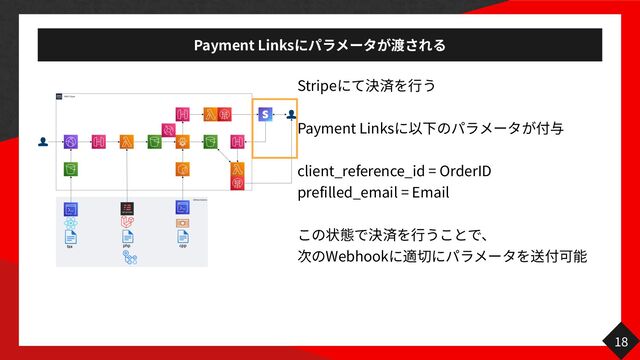 Payment Links
18
Stripe


Payment Links 築


client_reference_id = OrderID


prefilled_email = Email

 

Webhook 築

