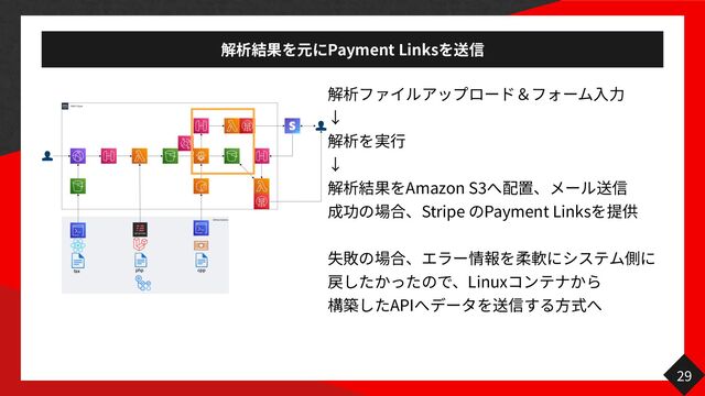 Payment Links
29 


 



Amazon S
3  
Stripe Payment Links

  
Linux
 
API
