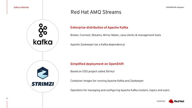 CONFIDENTIAL designator
V0000000
Kafka in Red Hat
11
Based on OSS project called Strimzi
Container images for running Apache Kafka and Zookeeper
Operators for managing and conﬁguring Apache Kafka clusters, topics and users
Simpliﬁed deployment on OpenShift
Broker, Connect, Streams, Mirror Maker, Java clients & management tools
Apache Zookeeper (as a Kafka dependency)
Enterprise distribution of Apache Kafka
Red Hat AMQ Streams
