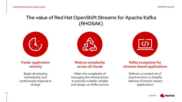 CONFIDENTIAL designator
V0000000
OpenShift Streams for Apache Kafka
16
The value of Red Hat OpenShift Streams for Apache Kafka
(RHOSAK)
Faster application
velocity
Reduce complexity
across all clouds
Kafka ecosystem for
streams-based applications
Begin developing
immediately and
continuously respond to
change
Hides the complexity of
managing the infrastructure
to provide scalable, reliable
and always-on Kafka service
Delivers a curated set of
cloud services to simplify
delivery of stream-based
applications
