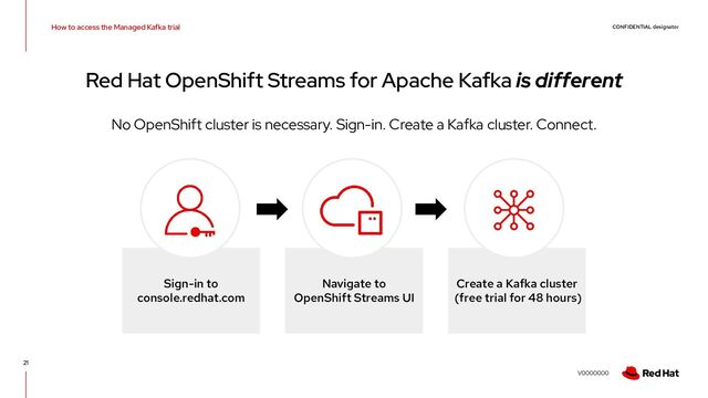CONFIDENTIAL designator
V0000000
How to access the Managed Kafka trial
21
Red Hat OpenShift Streams for Apache Kafka is different
Sign-in to
console.redhat.com
Create a Kafka cluster
(free trial for 48 hours)
Navigate to
OpenShift Streams UI
No OpenShift cluster is necessary. Sign-in. Create a Kafka cluster. Connect.
