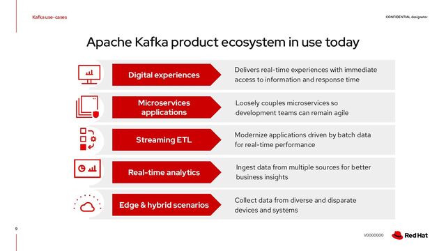 CONFIDENTIAL designator
V0000000
Kafka use-cases
9
Apache Kafka product ecosystem in use today
Digital experiences
Delivers real-time experiences with immediate
access to information and response time
Microservices
applications
Loosely couples microservices so
development teams can remain agile
Streaming ETL
Modernize applications driven by batch data
for real-time performance
Real-time analytics
Ingest data from multiple sources for better
business insights
Edge & hybrid scenarios
Collect data from diverse and disparate
devices and systems
