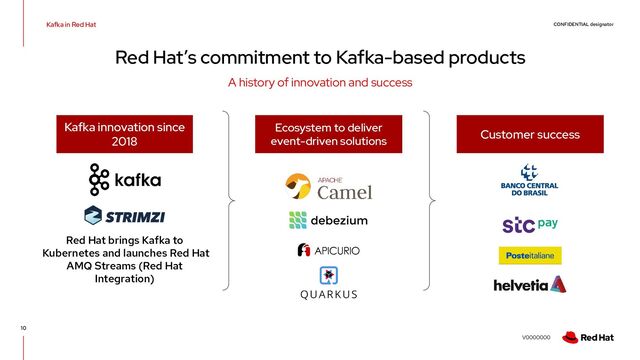 CONFIDENTIAL designator
V0000000
Kafka in Red Hat
10
Red Hat’s commitment to Kafka-based products
A history of innovation and success
Red Hat brings Kafka to
Kubernetes and launches Red Hat
AMQ Streams (Red Hat
Integration)
Ecosystem to deliver
event-driven solutions
Customer success
Kafka innovation since
2018
