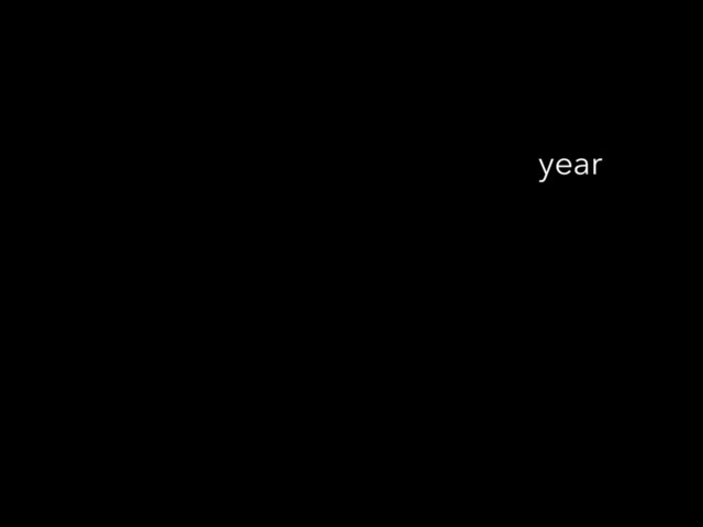 year
