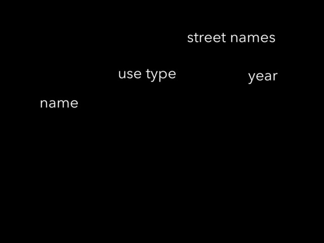 use type
street names
name
year
