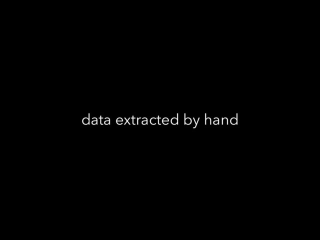 data extracted by hand
