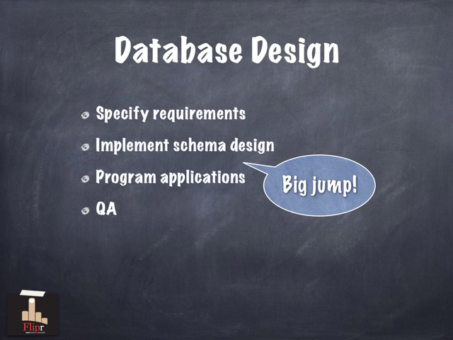 Database Design
Specify requirements
Implement schema design
Program applications
QA
Big jump!
antisocial network
