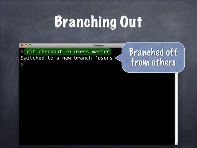 git checkout -b users master
Switched to a new branch 'users'
>
Branching Out
> Branched off
from others
