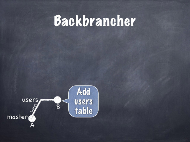Backbrancher
master
users
A
B
Add
users
table
branch
